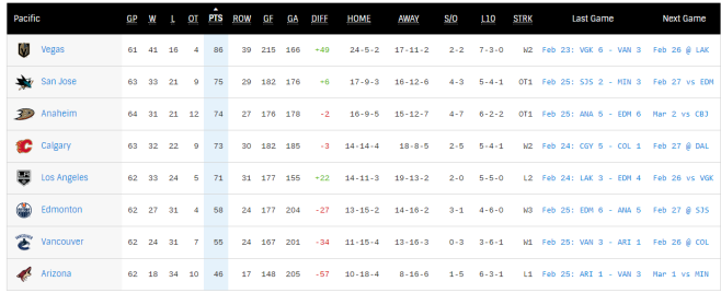 pacific standings.PNG